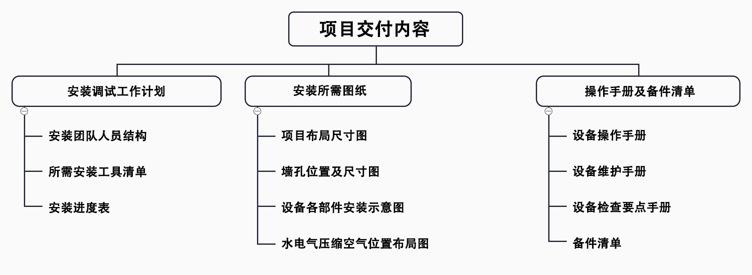 cattle-slaughtering-solutions-3 cattle-slaughtering-solutions-3