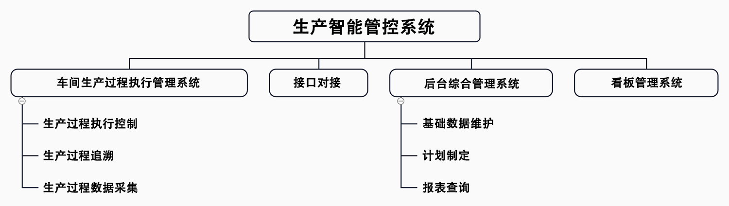 it-control-system-3 it-control-system-3